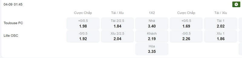 Tỷ lệ kèo trận đấu giữa Toulouse vs Lille